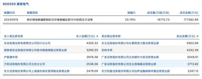 龙虎榜一汽解放今日涨停