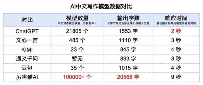 openai重磅发布最新大模型