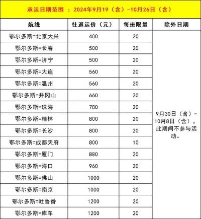 航空公司的特价机票