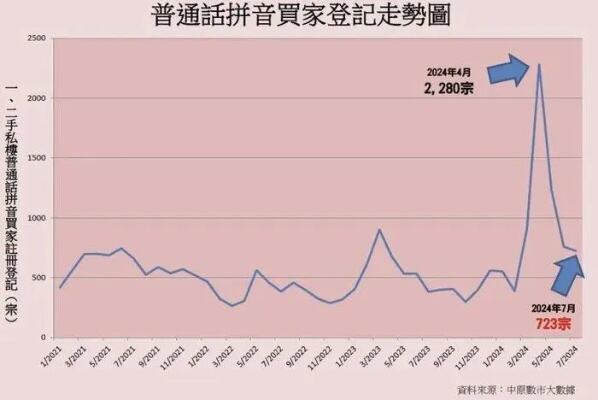 香港今年前8个月二手住宅注册量27168宗 同比下跌2.6%