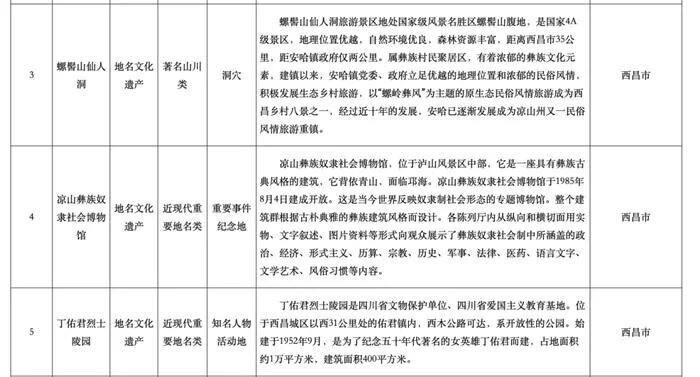 地名管理条例实施办法