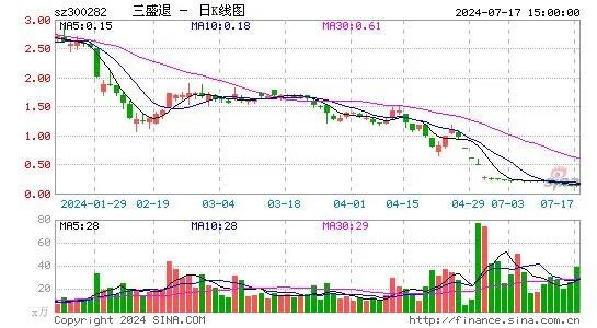 st三盛收深交所关注函