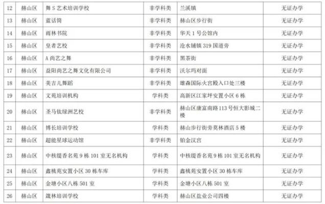 园区校外培训机构黑白名单公布