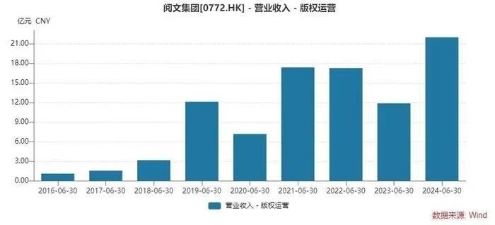 热辣滚烫票房破32亿