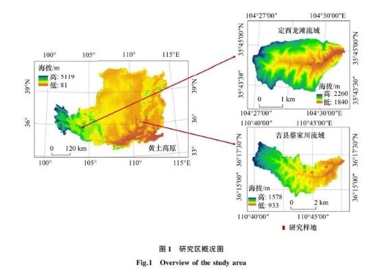 恢复退化草地