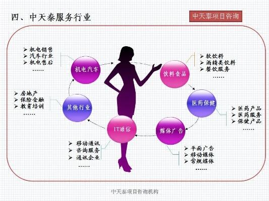 新建街道万利社区