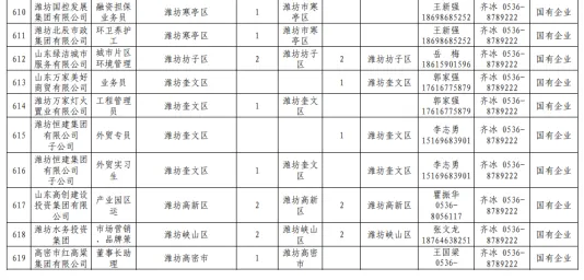 168家企业提供岗位近700个