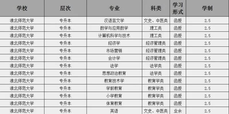 淮北师范大学校长电话