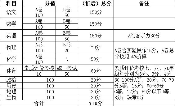 成都2024年中考政策明确