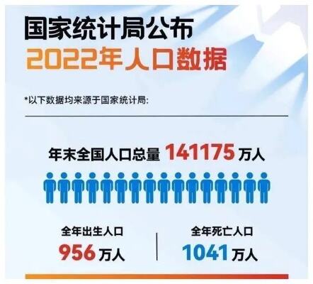 日本人口连续13年负增长