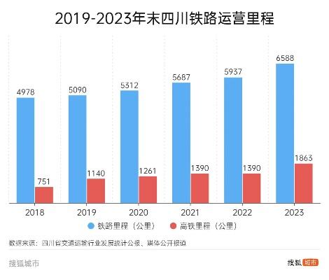 成渝迈入1小时交通圈