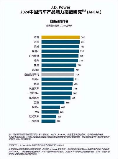 2023年城市租住魅力指数发布