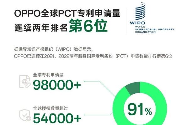 oppo与诺基亚的5g官司判了