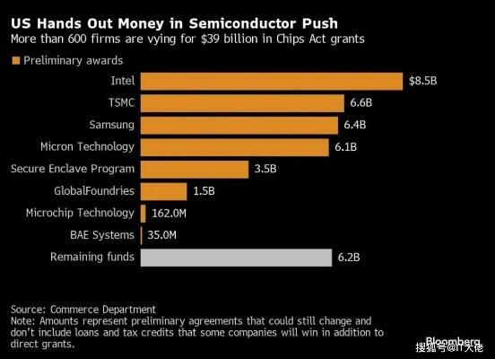 美国芯片法案伤害亚洲盟友
