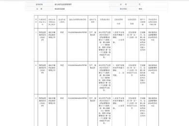 最高法发布提级管辖典型案例