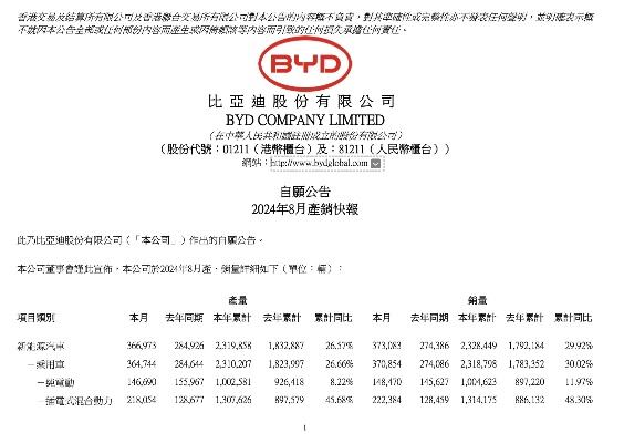 多家新能源车企1月销量大涨