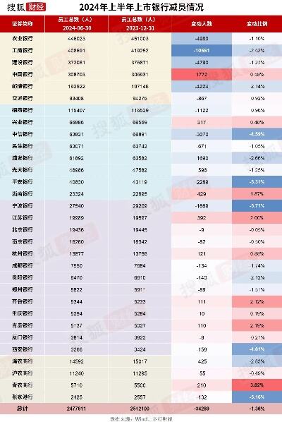 2024春夏平安行动以来