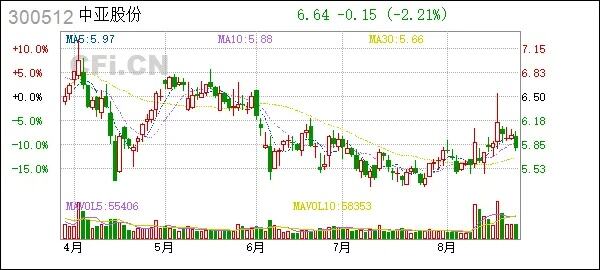 公司已启用新版官方网站