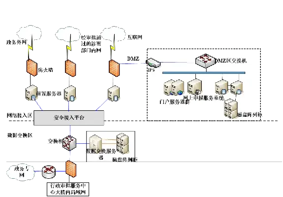 中国搜索5g版区块链搜索