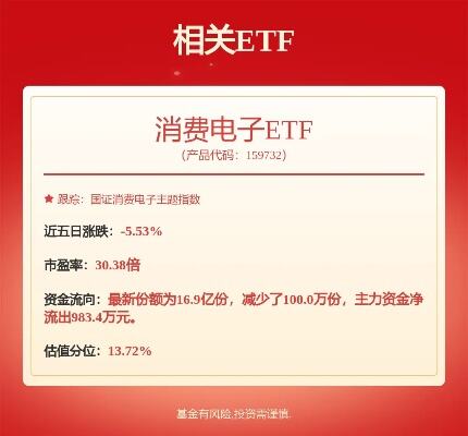 伴随国内oled产能的释放