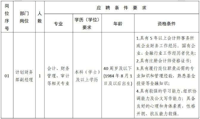 安徽国控资本有限公司原党委委员