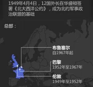 北约成立75周年