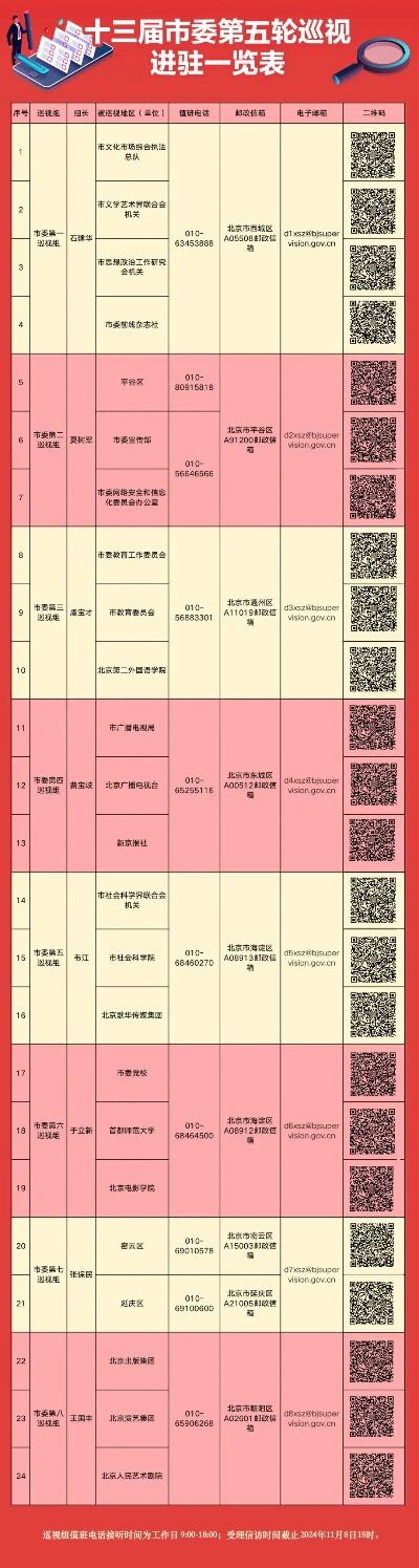 中央巡视组进驻2个月