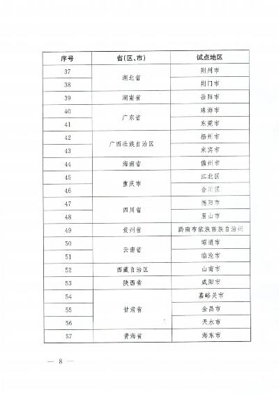 完整社区建设缺什么补什么