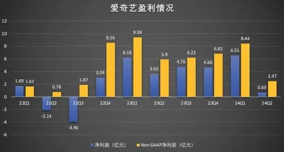 爱奇艺电视端被应用商店下架