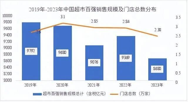 2023高端品牌top100