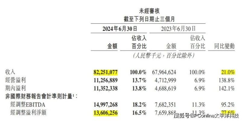 与他价值8800亿的翻身秘密