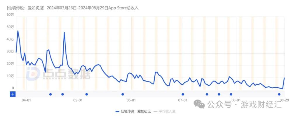 今年过审游戏翻倍