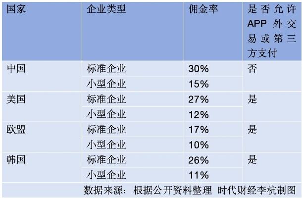 日本拟针对苹果垄断立法