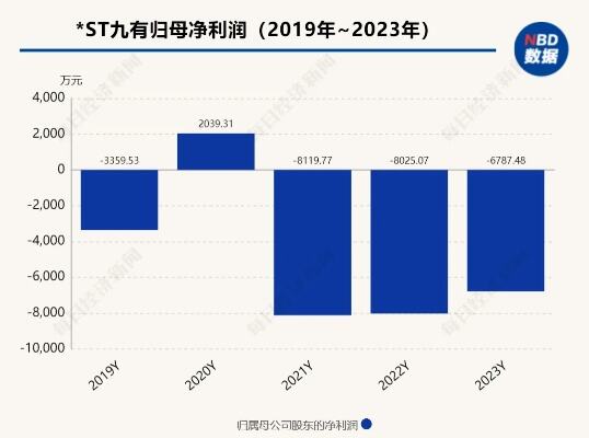 安徽国控集团原总经理陈先明受审