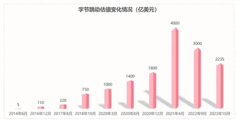 炒作外资撤离中国是何意图