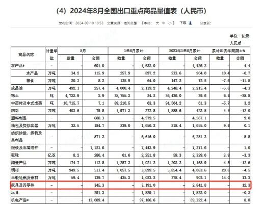 抓住文旅消费复苏的机遇