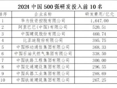 工业制造技术革新换挡提速