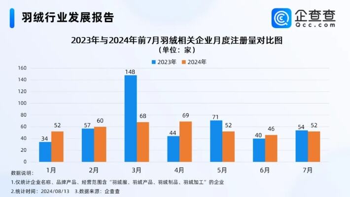 国产羽绒服卖7000元