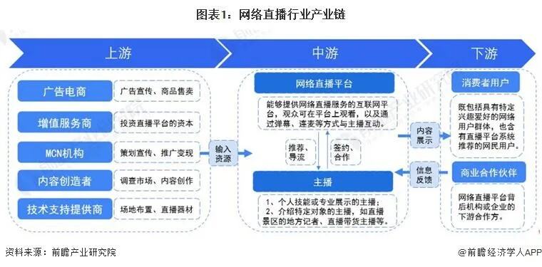 中国电商第一村义乌商业模式