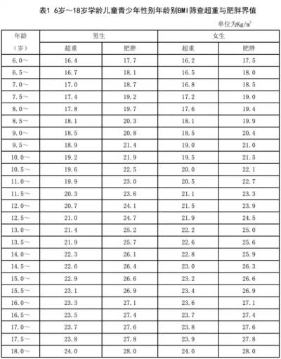 小眼镜和小胖墩可以一起预防吗