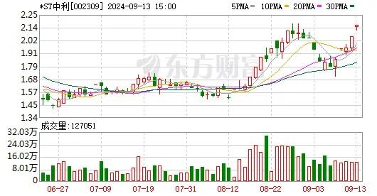 涉专网通信案虚增营收