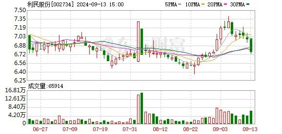 利民化学成功通过计量建标审核