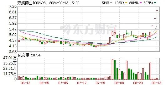 连续9个涨停板