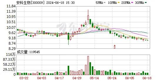 安科生物股吧东方财富