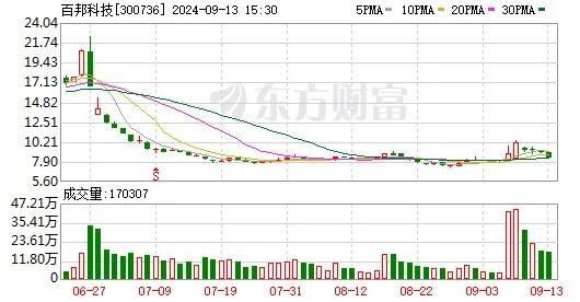 实控人控制企业拟以1000万元