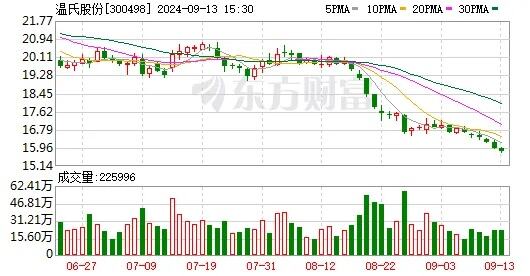 东方财富发生2笔大宗交易