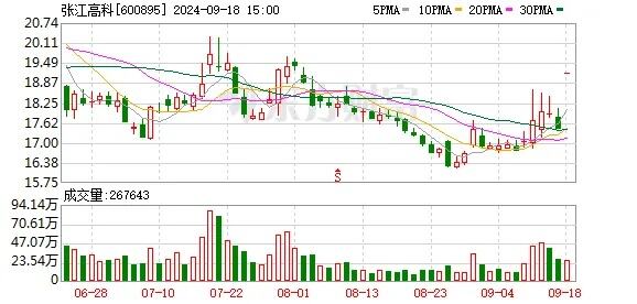 85亿元资金入场