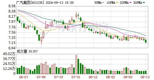 锐湃智能生态电驱工厂即将投产