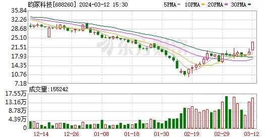 亚信科技2023年业绩稳步增长