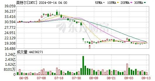 t与爱立信达成140亿美元合同